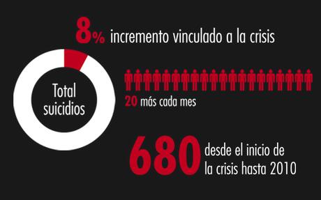 ¿Por qué llegamos al suicidio?