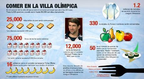 Qué se come en los JJOO Río 2016