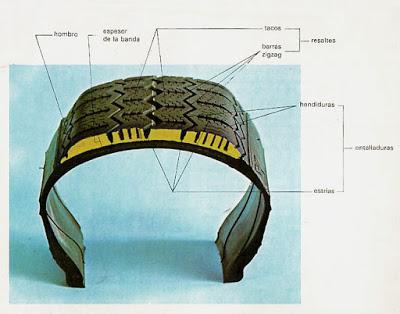 El neumático y su banda de rodamiento