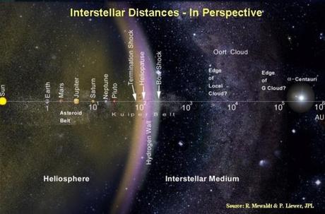 Puede haber un planeta del tamaño de la Tierra en la zona de habitabilidad de Próxima Centauri