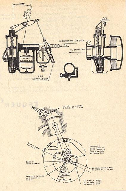 La Siambretta 125