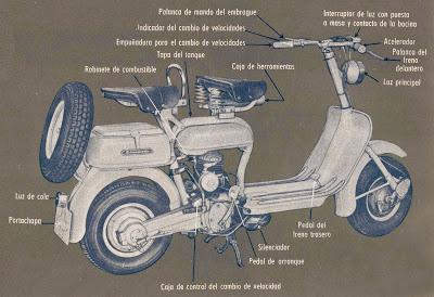 La Siambretta 125