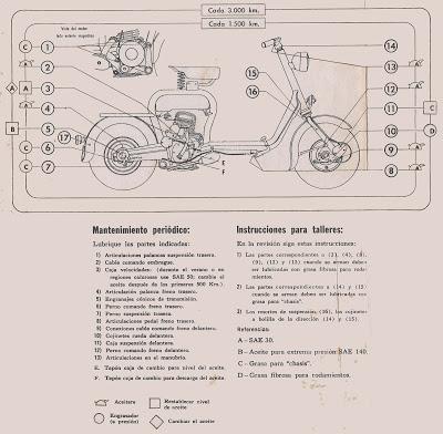 La Siambretta 125