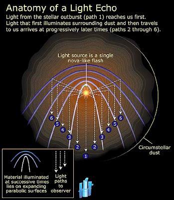 V838 Monocerotis, la estrella enigmática