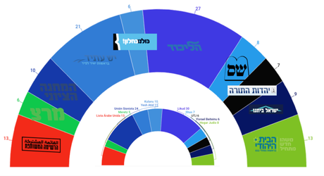 MAAGAR MOCHOT Israel: hundimiento laborista y auge de los partidos religiosos y nacionalistas
