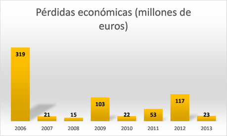 incendios_Sheet1_005