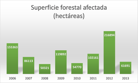 incendios_Sheet1_004