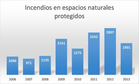 incendios_Sheet1_002