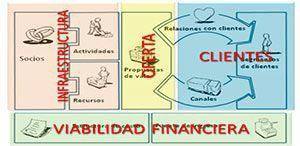 Como Hacer un Elevator Pitch Efectivo