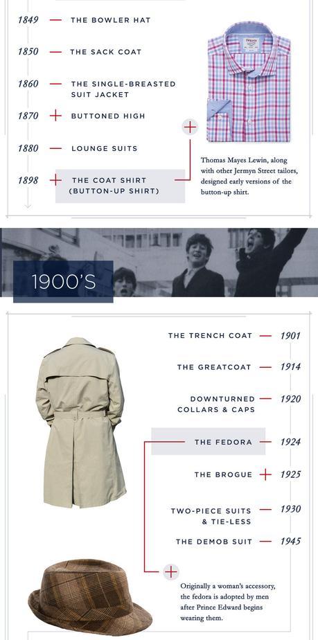 Celebrating 300 years of British Menswear Desing Celebrating 300 years of British Menswear Desing