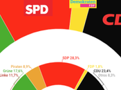 INFRATEST DIMAP Berlín: partidos tendrían opción ganar elecciones capital alemana