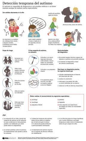 Una revisión del “autismo” 70 años después de Kanner 0000