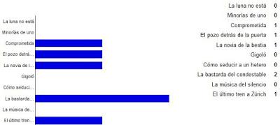 Reseña del viernes + sorteo