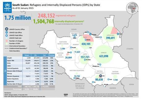 Refugiados y desplazados internos en Sudán del Sur a 1 de enero de 2015. Fuente: ACNUR