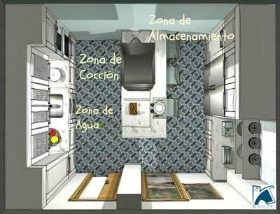 Plano-de-una-cocina