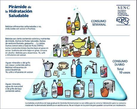 Alimentos y bebidas hidratantes