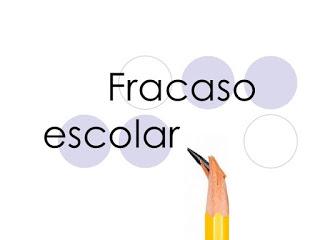 Fracaso escolar y actitudes de los padres