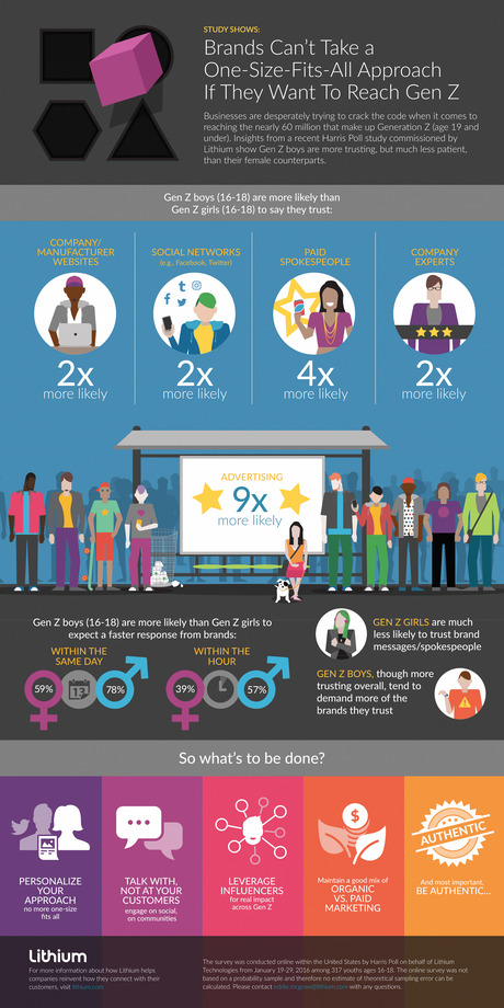 5 consejos para acercarte de manera efectiva a la Generación Z