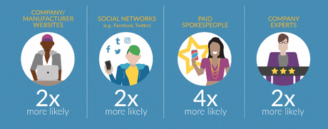 5 consejos para acercarte de manera efectiva a la Generación Z