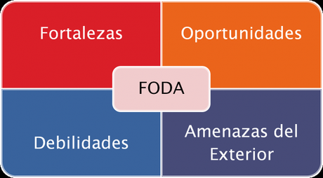 Análisis FODA: 5 pasos para desarrollar el análisis (primera parte)