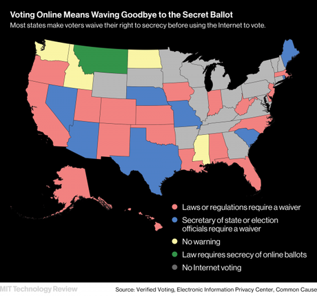 Mantener el voto electrónico en secreto es “técnicamente imposible”