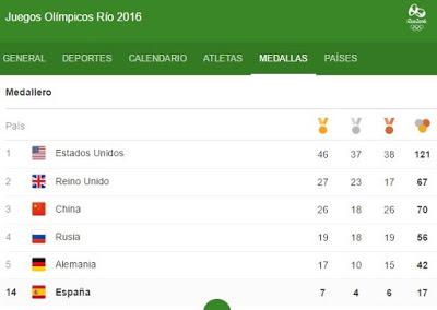 ESPAÑA HA DE INVERTIR EN DEPORTE
