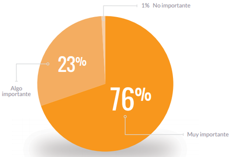 Reporte de la industria: Estado del marketing automatizado Reporte de la industria: Estado del marketing automatizado