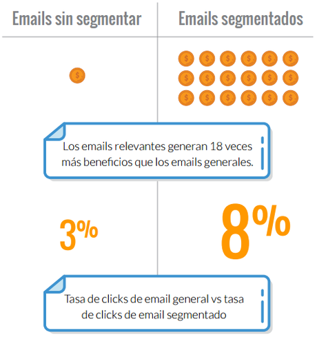 Reporte de la industria: Estado del marketing automatizado