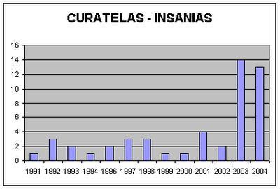 CURATELA NO ES LO MISMO QUE CUARENTENA