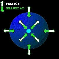 La vida de las estrellas (I). El nacimiento