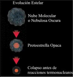 La vida de las estrellas (I). El nacimiento