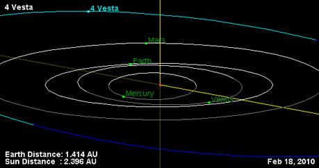 Hoy a la noche: el asteroide Vesta en oposición y fácilmente observable desde la Tierra