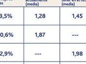Mamás previsión menos hijos