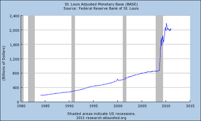 Estados Unidos bajo la dictadura monetaria de la Reserva Federal