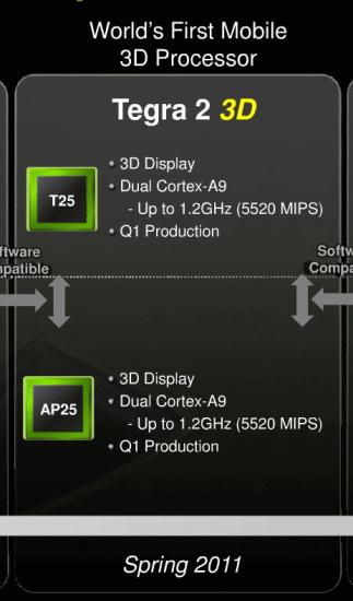 nVidia preparando procesadores de graficos 3D