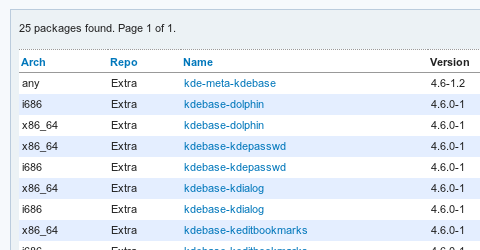 Ya se puede actualizar a KDE SC 4.6 en Archlinux