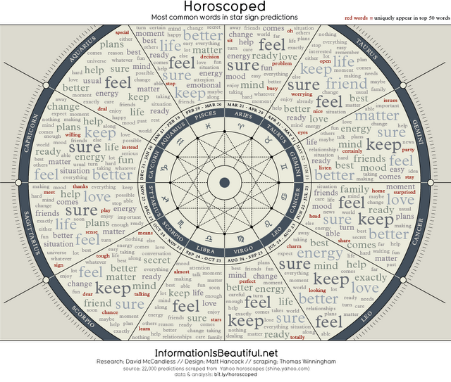 Cada loco con su tema