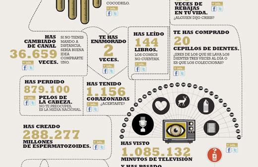 Estrella de Galicia pone tu vida en cifras