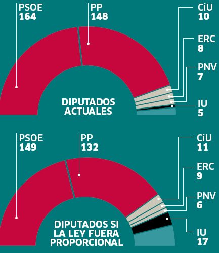 La reforma de la Constitución es urgente