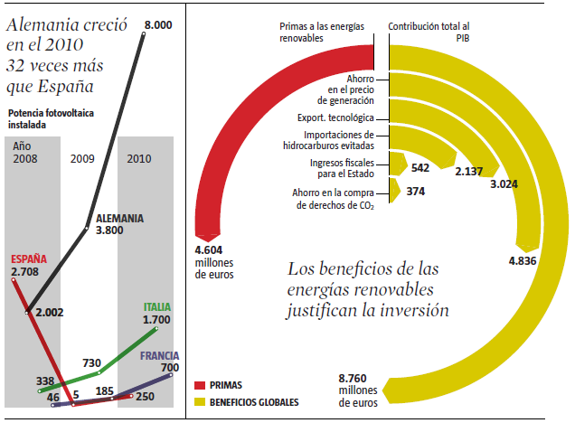 FV Beneficios Vs Primas