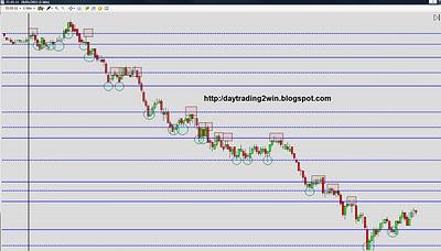 Trading a media tarde -28/01/11