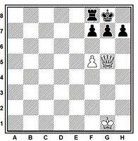 Posición de ajedrez base del mate de Lolli