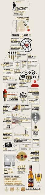 Estrella Galicia disponible en todo España