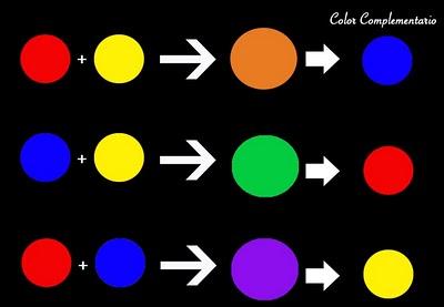 HABLEMOS DE COLORIMETRÍA