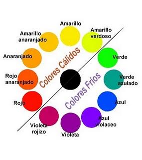 HABLEMOS DE COLORIMETRÍA