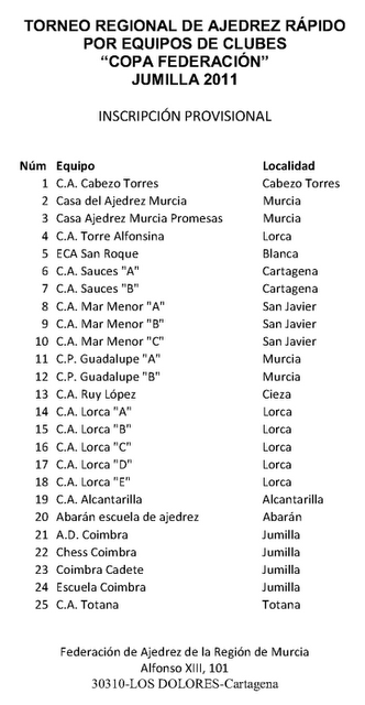 Equipos inscritos Copa Federación Jumilla 2011