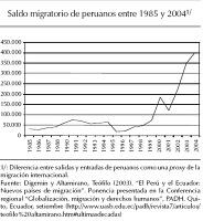 Las transferencias corrientes externas del Perú