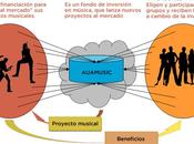Apadrina artista apoya música inviertiendo artistas