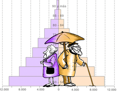 Las claves de la reforma de las pensiones