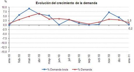 Enero 2011: las renovables representan el 39,9% de la generación de electricidad